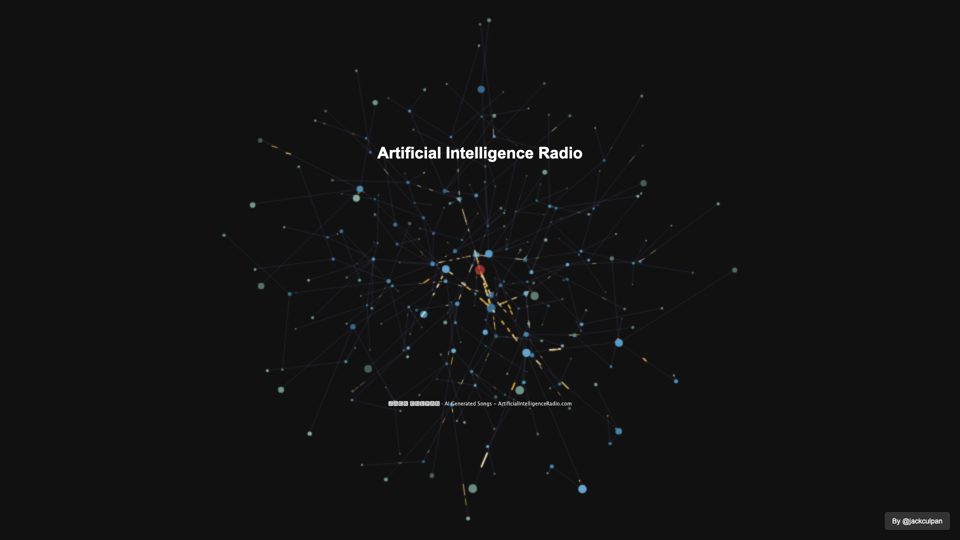 Radio de Inteligencia Artificial - Música Generada por IA