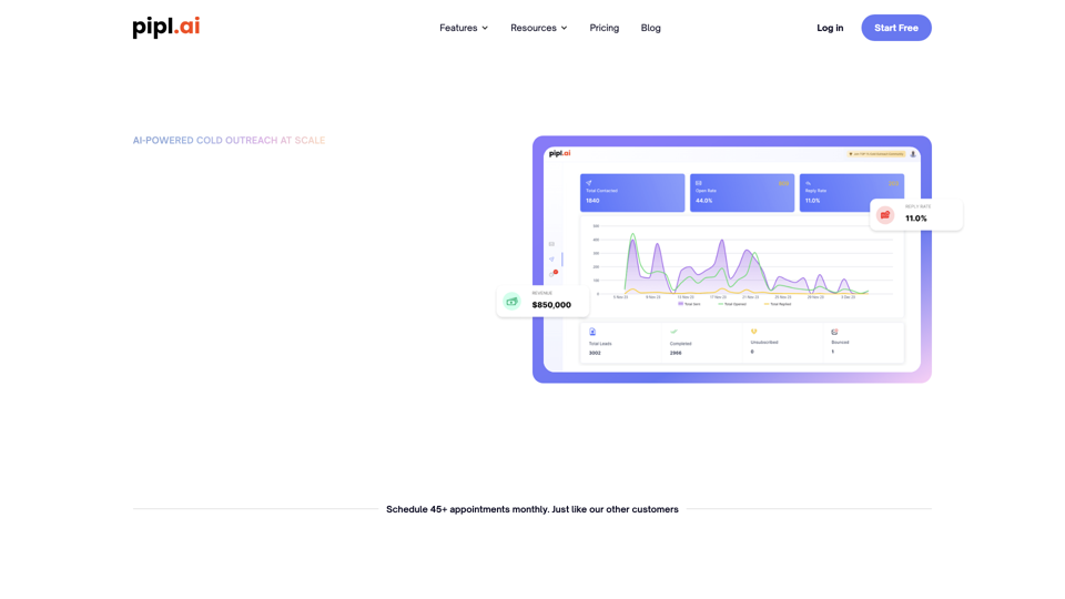 pipl.ai - Освойте холодные предложения с помощью интеллектуальной автоматизации электронной почты