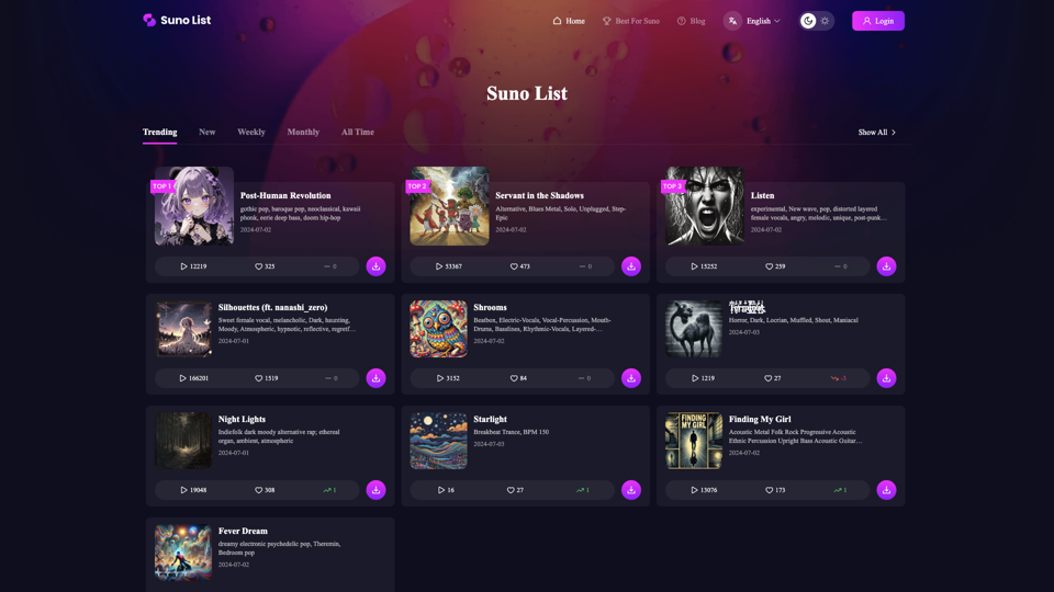 Suno-list, la meilleure liste musicale d'IA