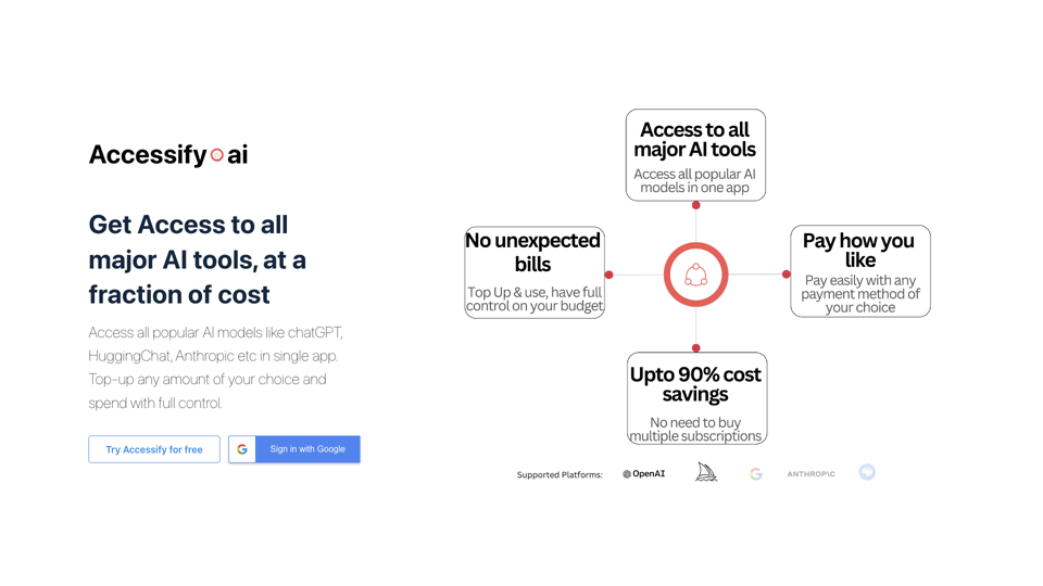 Accesibilidad AI