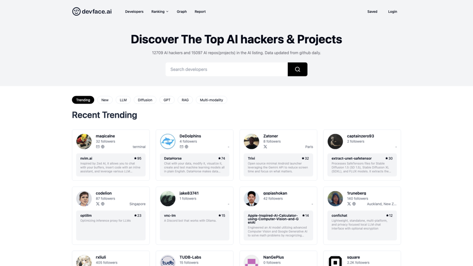 devface.AI | Discover The Top AI hackers &amp; Projects